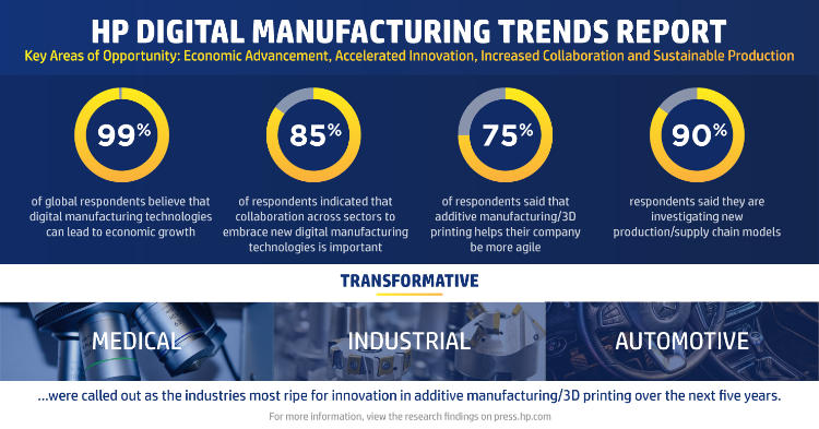 HP Digital Manufacturing Trends Report Final WW Infographic